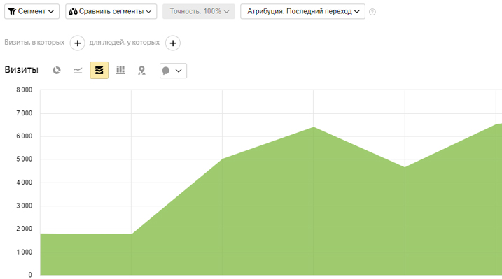 yandex seo案例：中国武钢